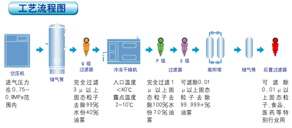 碳分子篩制氮的簡單介紹