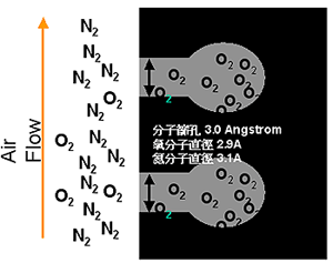 沸石分子篩的原理