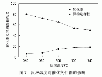 分子篩的化學性能