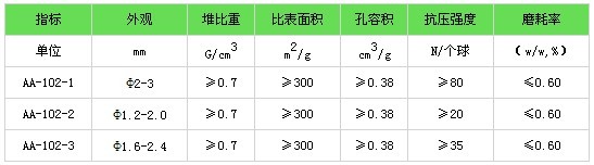 用于飲水處理領(lǐng)域的活性氧化鋁