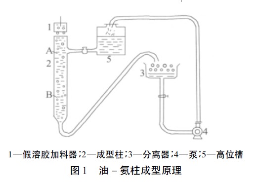 擬薄水鋁石的活性氧化鋁成型工藝