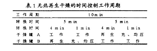 無熱再生活性氧化鋁干燥工作原理