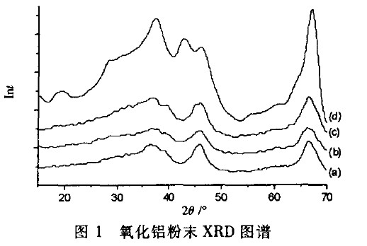 活性氧化鋁粉體的XRD分析表征