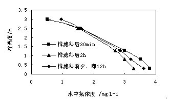 活性氧化鋁密實移動床除氟參數
