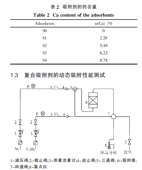 13X分子篩/CaCl2復(fù)合吸附劑的制備