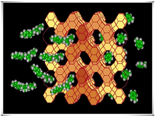 分子篩孔結構