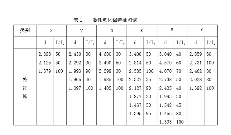 活性氧化鋁特征圖譜