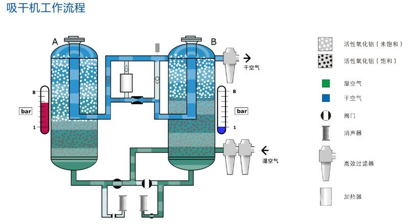活性氧化鋁干燥設備