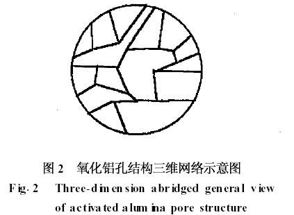 活性氧化鋁孔結構
