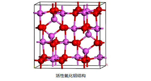 活性氧化鋁催化劑結構