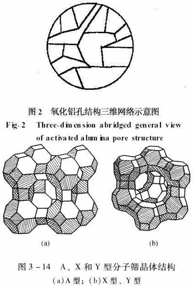 活性氧化鋁和分子篩的分子結構